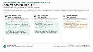 Gen Tedavisi Nedir? Gen Replasmanı, Gen Susturma ve Gen Düzenleme Yöntemleri