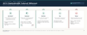 ALS (Amiyotrofik Lateral Skleroz) Nedir? Belirtileri, Nedenleri, Tanı ve Tedavi Yaklaşımları